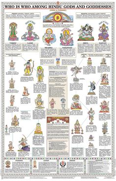 a poster with the words who is among hindu gods and goddesss