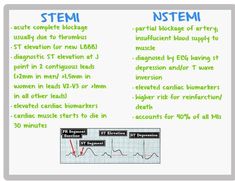 Stemi Vs Nstemi, Cardiovascular Nursing