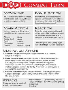 a red and white poster with instructions on how to use combat turn in the game