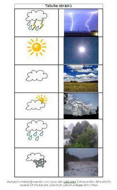 the weather worksheet for kids to learn how to draw clouds and thunders