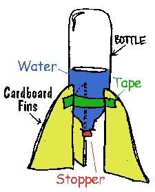 an image of a drawing of a water bottle with instructions on how to use it