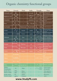 an image of organic chemistry functional groups