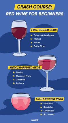 red wine for beginners is shown in this graphic style, which includes three different types of