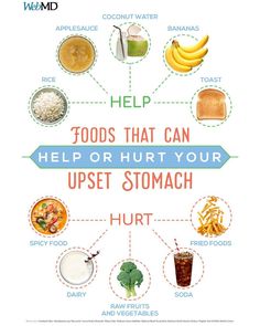 Heal Stomach, Upset Stomach Remedy, Banana And Rice, Stomach Remedies, Healthy Stomach, Bland Diet, Upset Tummy