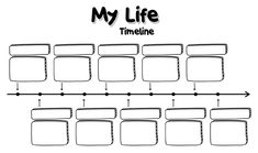 Timeline About My Life, Time Line Of My Life Project, My Timeline Project Student, Life Timeline Template, Life Map Template, Simple Timeline Design, Timeline Activities For Kids, Timeline Template Blank, Life Timeline Ideas