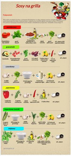 the different types of vegetables and their names