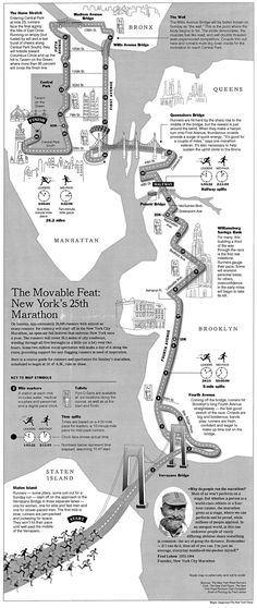 a map of the movablea test and marathon route in march 1971, with instructions for each course