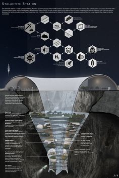 an info sheet with many different types of buildings in the air and on top of it