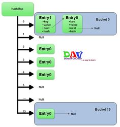 a diagram showing the sequence of an enry - 0 and enry - 1