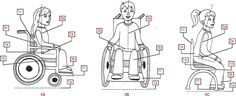 Functional Seating for School-Age Children With Cerebral Palsy: An Evidence-Based Tutorial Pediatric Physical Therapy Activities, Pediatric Pt, Natural Asthma Remedies, Occupational Therapy Kids, Asthma Remedies, Child Life Specialist, Pediatric Physical Therapy, Chest Congestion