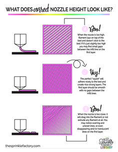 the instructions for how to make a diy nozzle light look like it is