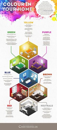 the color scheme for your home is shown in this poster, which includes different colors and furniture