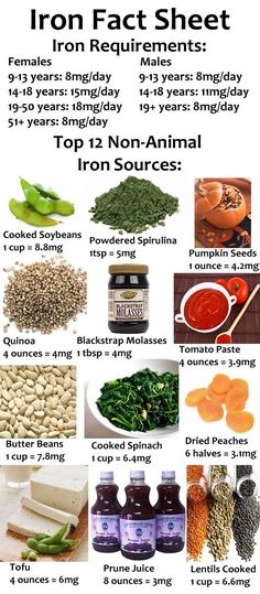 Tips to get the most iron out of your food:    Eat iron-rich foods along with foods that contain vitamin C    Tea and coffee contains compounds called polyphenols, which can bind with iron making it harder for our bodies to absorb it.    Calcium also hinders the absorption of iron; avoid high-calcium foods for a half hour before or after eating iron-rich foods.. Iron Sources, Protein Smoothies, Raw Food Diet, Food Info, Fact Sheet