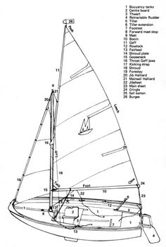 a drawing of a sailboat with its parts labeled in the top right hand corner