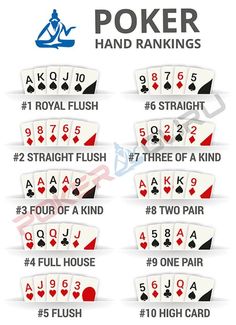 the poker hand ranks for each player