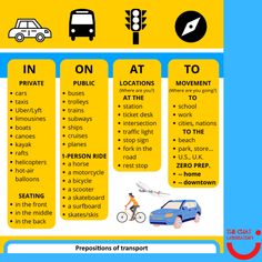 a poster showing the different types of transportation