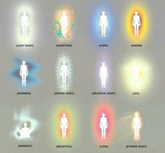 Aura Chart, Aura Forms, 111 Aesthetic, Aura Meaning, See Auras, Magic Aura, Aura Colors Meaning, Aura Reading, Spiritual Psychology