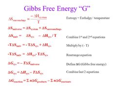 an energy diagram with the words, glbs free energy g and other symbols