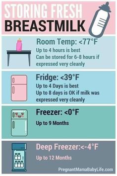 a poster with instructions on how to keep fresh from the freezer and refrigerate