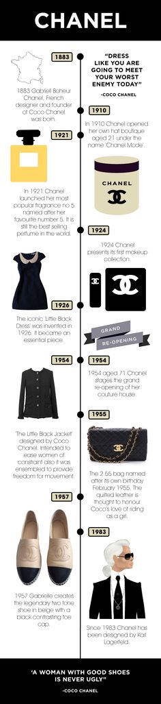 My infographic displays the major events that have taken place throughout the history of Chanel. Chanel History Timeline, Coco Chanel Clothes, Chanel History, Coco Chanel Dresses, Fashion Infographic, Kim K Style, Chanel Perfume, Kardashian Kollection