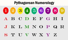 an alphabet with numbers and colors on it