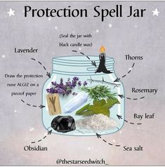 Protection Rune, Moon Things, Witchy Candles, Candle Magic Spells, Witch Things, Crystal Witch, Witch Crafts