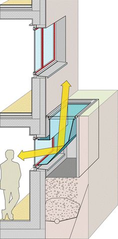 the diagram shows an open window with yellow arrows pointing up to it and a man standing in