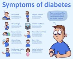 Medical Journal, Medical Journals, Sugar Level, Signs And Symptoms, Warning Signs, Blood Sugar, Blog Post, Medical