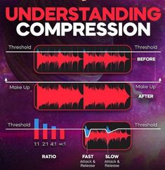 an info poster showing how to use sound waves in different stages of the day and night