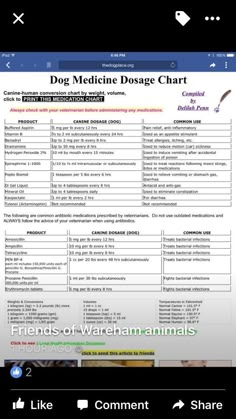 the dog medicine dosage chart is displayed on an iphone screen, with text below it