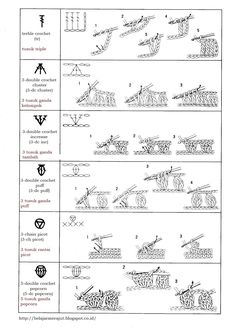 Crochet Stitches Symbols, Crochet Blouse Pattern, Crochet Curtain Pattern, Crochet Stitches Chart, Crochet Symbols, Crochet Stitches Guide, Crochet Knit Stitches, Crochet Abbreviations, Basic Crochet