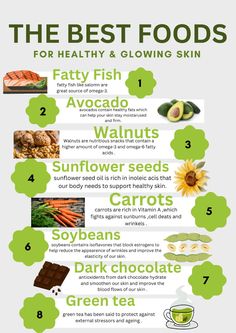 Clean Shopping List, Glowing Skin Food, Vitamins Hair Growth, Best Foods For Skin, Food For Glowing Skin, Healthy Eating Meal Plan, Dht Blockers, Food Health Benefits, Healthy Goals