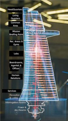 My DR: 

Lower Basement - Power & Arch Reactor
Basement - Interrogation Rooms
Ground Floor - Reception & Lobby
1st - 3rd Floor - General Services
4th - 9th floor - Human Relations
10th - 16th floor - Boardrooms, Agent Offices & Offices
17th - 20th floor - Laboratories
21st - 25th floor - Recreational Areas (for example library and pool) and a gym and combat floor
26th - 30th floor - Mission Briefing Point (with a weapons vault) 
31st - 34th floor - common area and living quarters
Top Floor is HQ Geek House, Pepper Potts, Deck Party, Univers Dc, Meme Comics, Peggy Carter