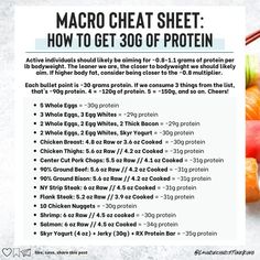 Macro Food List Cheat Sheets, Protein Sources For Macros, Macro Cheat Sheet Grams, Macros Inc, Protein Cheat Sheet Grams, Easy Macro Meal Plan, Optavia Cheat Sheet, Macros Cheat Sheet