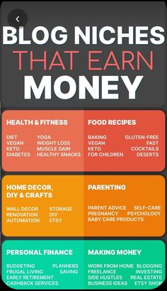 a poster with the words blog niches that earn money and other things to do