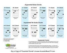 the ukulele guitar chords for begin to play