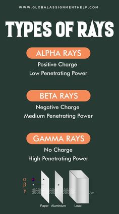 the different types of rays that can be used to light up an image or text