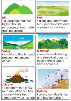 the different types of mountains and their names