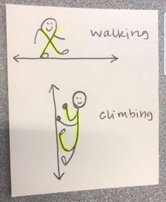 a drawing of a person climbing up a wall with the words walking and climbing above it