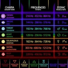 chakra frequencies Chakra Frequencies, Vibrational Medicine, Sound Frequencies, Les Chakras