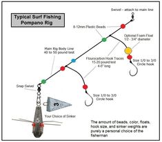 the diagram shows different types of fishing rods and hooks, along with instructions on how to use them