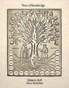 the tree of knowledge is shown in black and white, with an image of two people under