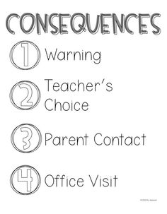 three signs with the words consequents, warning teacher's choice, parent contact and office visit