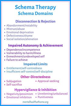 Schema therapy domains and early maladaptive schemas Unmet Needs, Psych Quotes, Psychology Blog, Psychiatric Medications, Psychology Studies, Attachment Theory, Dialectical Behavior Therapy