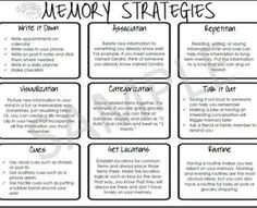 Memory Worksheets, Medical Slp, Memory Strategies, Cognitive Activities, Cognitive Therapy, Slp Resources, School Slp