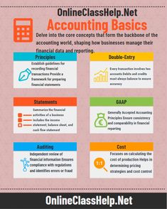 an info poster with the words online class help net and accounting basics on it