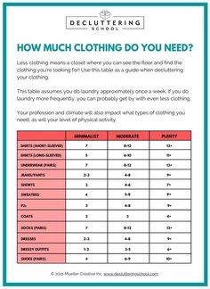 how much clothing do you need? info sheet for decluttering closets