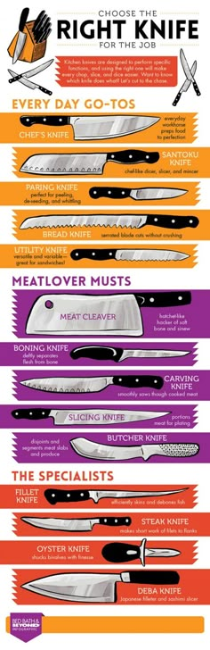 the different types of knives are shown in this poster