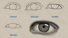 how to draw an eye step by step