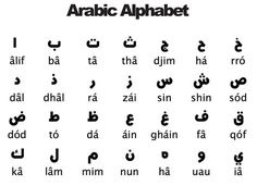 an arabic alphabet with different letters and numbers on the upper half of each letter, which are